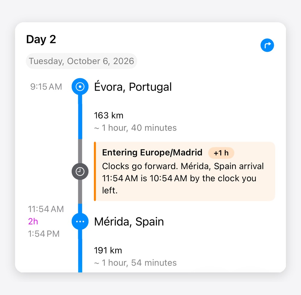 Fernweh's itinerary for day 2 of a sample Lisbon-to-Seville trip: Évora, Portugal at 9:15 AM, a 163 km leg of about 1 hour 40 minutes, then a highlighted row reading “Entering Europe/Madrid, +1 h. Clocks go forward. Mérida, Spain arrival 11:54 AM is 10:54 AM by the clock you left.”, then Mérida, Spain, arriving 11:54 AM and leaving 1:54 PM